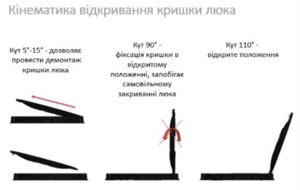 Люк пластиковий D800 DN600 круглий легкий сірий з замком А15