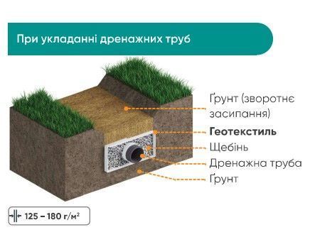 Геотекстиль 120 г/кв. м. (2х5м) термофиксированный, белый