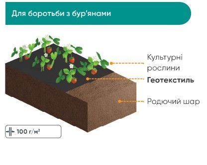 Геотекстиль 120 г / кв. м. (2х20м) термофіксований, білий