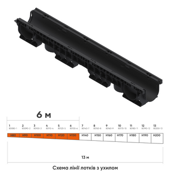 Линия пластиковых водоотводных лотков с уклоном DN100 6 м