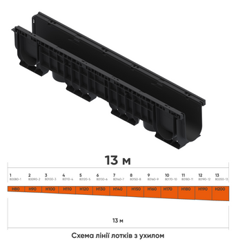Линия пластиковых водоотводных лотков с уклоном DN100 13 м